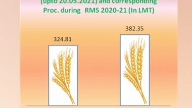 India News | 17 Pc More Wheat Procured This Year Than Last Year