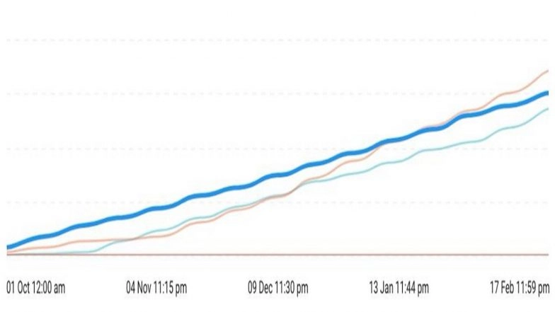 Revealed: How Models Actually Make Millions on OnlyFans | 📝 LatestLY