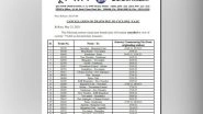 Cyclone Yaas: Eastern Railway Suspends 25 Trains Between May 24 and 29 in View of Approaching Tropical Cyclone