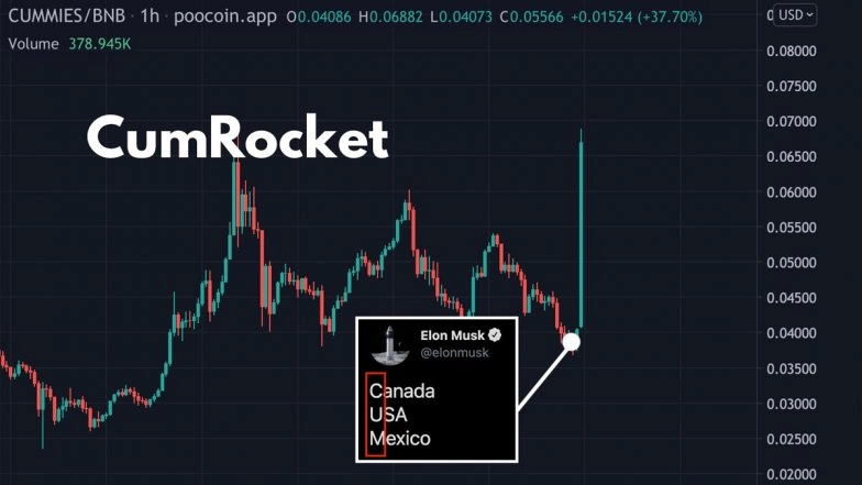 What Is CumRocket?