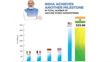 India News | India's Vaccination Drive Keeps Gaining Momentum: PM Modi