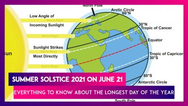 Summer Solstice 2021 On June 21: Everything To Know About The Longest Day Of The Year