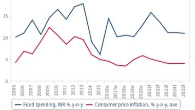 Business News | Average Indian Household to Spend 35.3 Pc of Budget on Food in 2025: Fitch