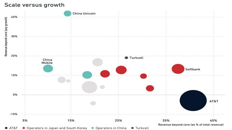 mce Systems Emerges as an Unexpected Multibillion-Dollar Lifeline for Mobile Operators