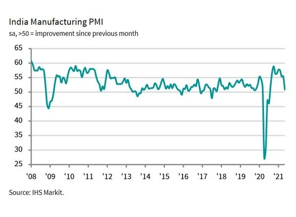 Business News | Indian Manufacturing Sector Heads Towards Stagnation: IHS Markit