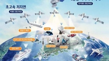 World News | Open New Era of '6G Telecommunication High-tech Mobility' Through 14 Low Earth Orbit Satellites