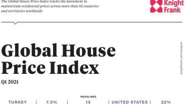 Global Home Price Index 2021: India Slips 12 Spots to 55th Position Globally in Home Price Movement