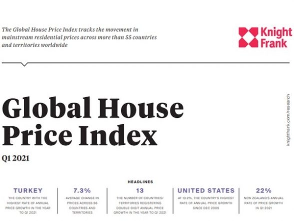 Global Home Price Index 2021: India Slips 12 Spots to 55th Position Globally in Home Price Movement