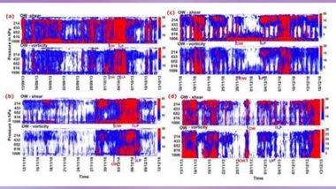 India News | Novel Technique to Detect Tropical Cyclones in North Indian Ocean Region