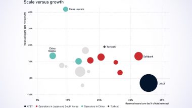 mce Systems Emerges as an Unexpected Multibillion-Dollar Lifeline for Mobile Operators