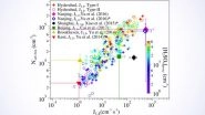 Aerosol Particles Below 3 nm Which Can Reach Sizes Having Climatic Impacts, Formed Frequently in Urban Locations in India
