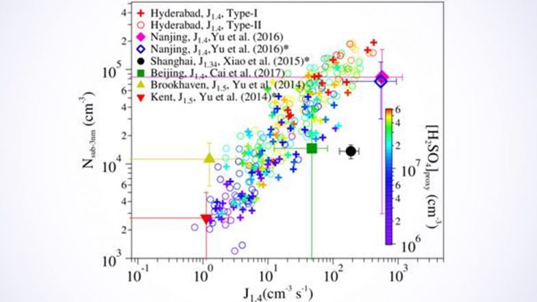 Aerosol Particles Below 3 nm Which Can Reach Sizes Having Climatic Impacts, Formed Frequently in Urban Locations in India