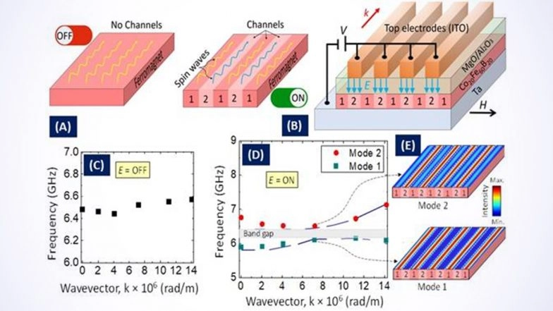 Electrically Configured Nanochannels to Eliminate Unwanted Energy Waste