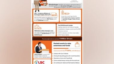 Business News | HumSafer and Uplift Mutual's COVID Kavach to Protect 10k HAZ Drivers