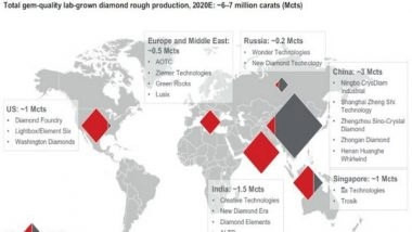 Business News | Lab Grown Diamonds Sparking the Atmanirbhar Bharat Dream