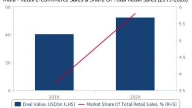 Business News | Domestic Operators Lead in Growing Indian E-commerce Market: Fitch