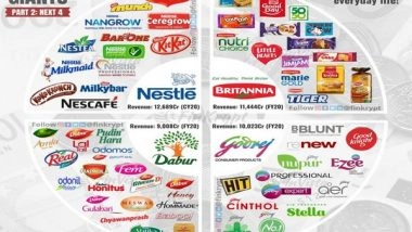 Business News | FMCG Revenue Growth in FY22 Seen Doubling to 10-12 Pc: Crisil