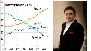 Shravan Gupta Predicts the Effect of GDP on Real Estate Sector