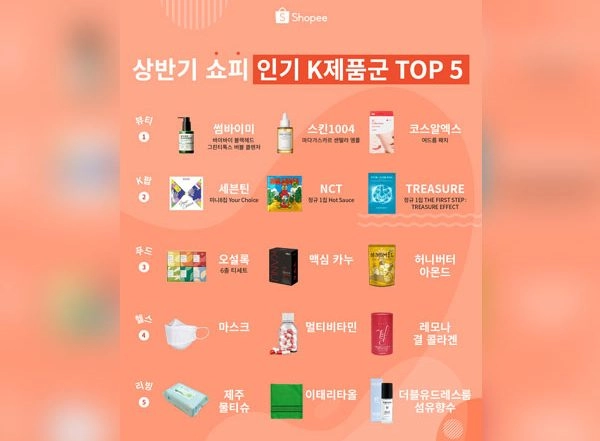 World News | Korea's 'K-Beauty' to Fascinate Southeast Asia, Demand for Health and Living Also Increases