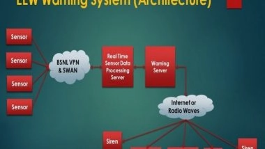 India News | SDRF Restored Early Warning System at Joshimath, Uttarakhand