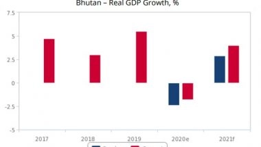 Business News | Covid-19 Restrictions, Lower Hydropower Output to Cap Bhutan's Growth