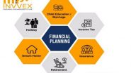 Business News | Invvex Recommends Building a Sound Investment Portfolio for a Secured Future