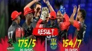 Sports News | CPL 2021: Rutherford, Bravo Star as Patriots Defeat Barbados Royals