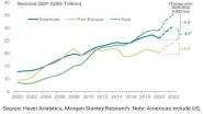 Business News | GDP Levels in Asia to Exceed Pre-Covid Path from 1Q22: Morgan Stanley