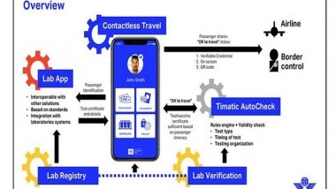 Business News | EU, UK Digital Covid Certificates Recognised by IATA Travel Pass