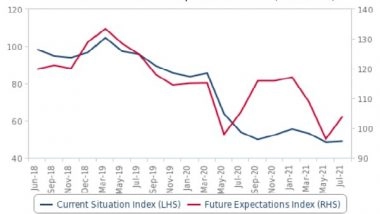 Business News | Real Household Spending in India to Post 8.9 Pc Growth: Fitch