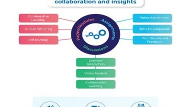 Business News | Adding Engagement and Collaboration to ELearning - Techademy Launches New Interactive Video Player