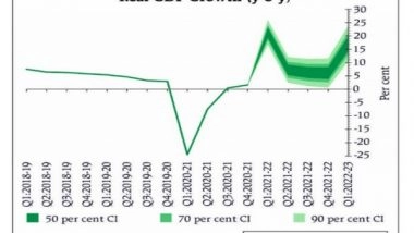 Business News | RBI Retains GDP Growth Target at 9.5 Pc for FY22