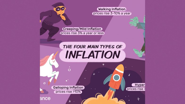 How To Inflation Proof Your Portfolio