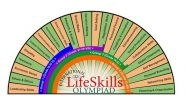 Business News | International Life Skills Olympiads 2021, Launched Globally