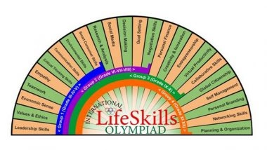 Business News | International Life Skills Olympiads 2021, Launched Globally