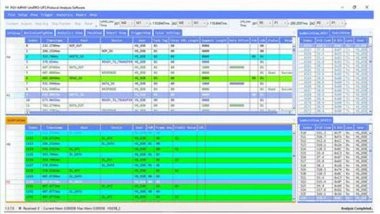 Business News | Prodigy Technovations Announces World's First Working and Tested UFS4.0 M-PHYSM, UniPro&reg; and UFS4.0 Protocol Analyzer
