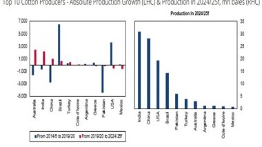 Business News | India's Cotton Production to Fall by 1 Pc Due to Lackluster Rainfall: Fitch