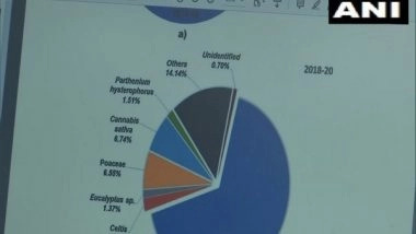 India News | Chandigarh Gets Its First Pollen Calendar, Will Help Identify Potential Allergy Triggers