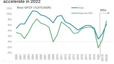 Business News | Strong Capex Cycle Unfolding in Asia: Morgan Stanley