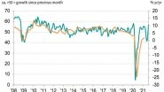 Business News | Services Activity Rebounds Amid Renewed Growth of New Business: IHS Markit