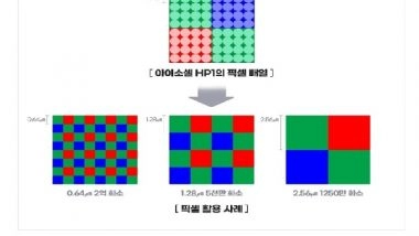 World News | Samsung Succeeded to Develop '200 Million Pixels'; The 'Super-Gap' in Mobile Camera Technology