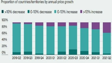 Business News | India Climbs One Position Up in YoY Home Price Appreciation Globally: Knight Frank