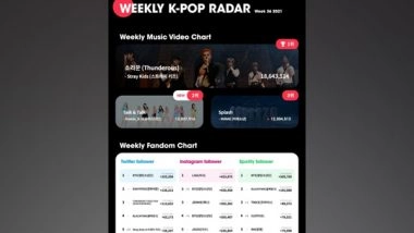 World News | Stray Kids' 'THUNDEROUS' MV Tops K-pop Chart for 2 Consecutive Weeks