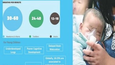 Business News | Importance of Clean Air for Babies and Toddlers Discussed at BvLF's Urban95 Global Convening - India Session