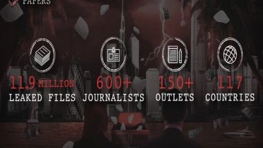 World News | Pandora Papers: Hidden Riches of World Leaders 'exposed' in 'unprecedented' Leak