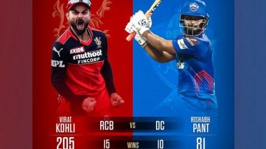 Sports News | IPL 2021: RCB Win Toss, Opt to Bowl Against Delhi Capitals