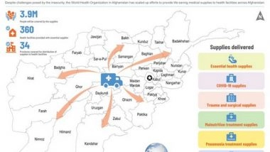 World News | Afghanistan Records Drop in COVID Testing, Vaccinations as Crisis Worsens