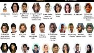 Business News | Blindwink Honors the Winners of India Achievers Awards - 2021