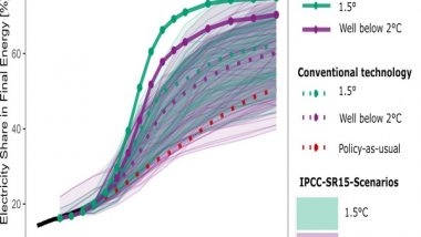 Science News | Green Electricity Can Become Cheapest Energy by 2050, Says Study