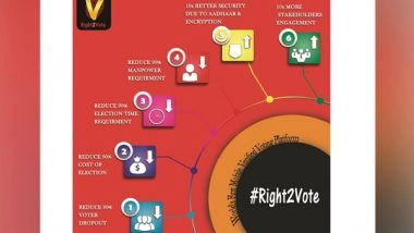 Business News | Right2Vote's Online Election Technology is Revolutionizing Association Elections